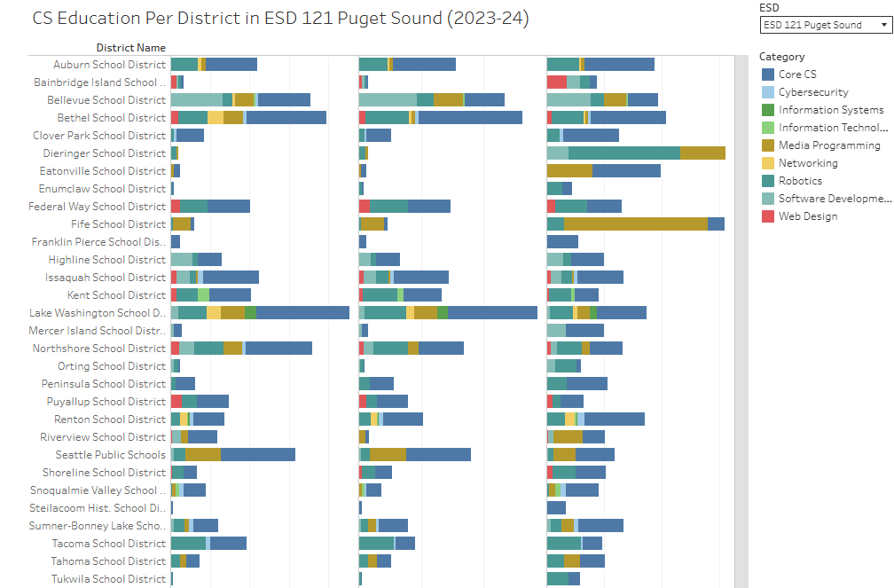 washington computer science courses 2019 2024