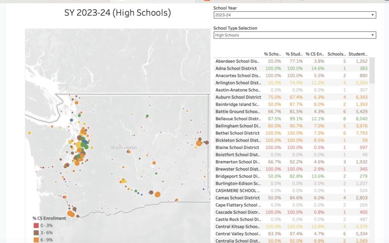 2023-24 CSEd Enrollment by District