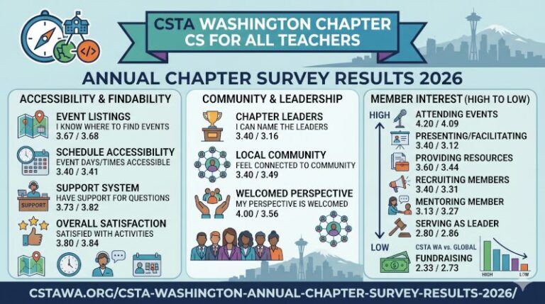 Annual Survey results 2026