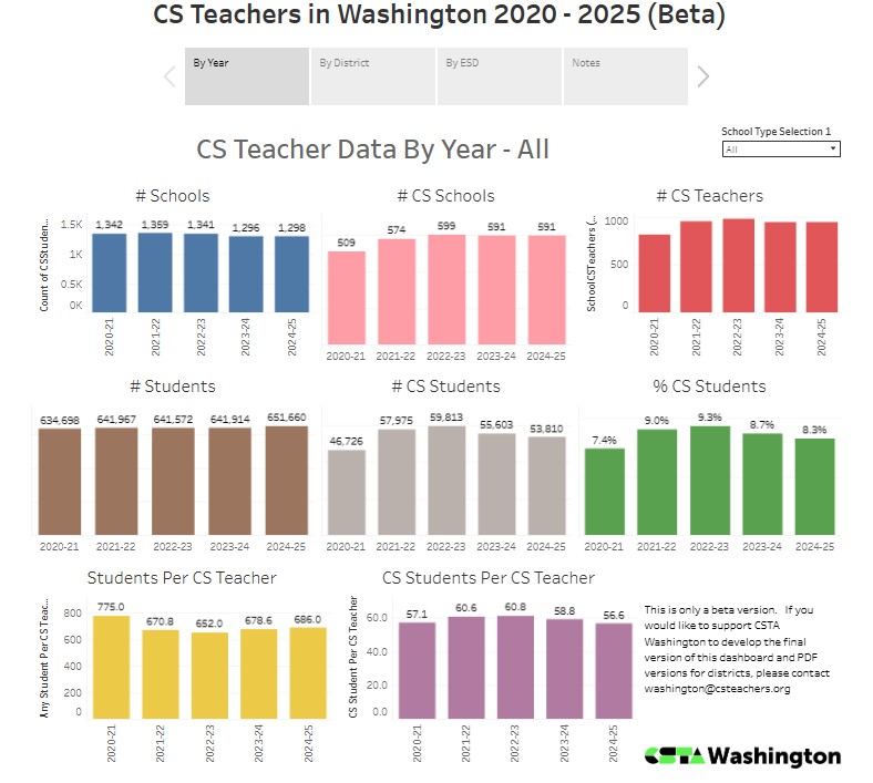 CSEd Teacher Population 2026