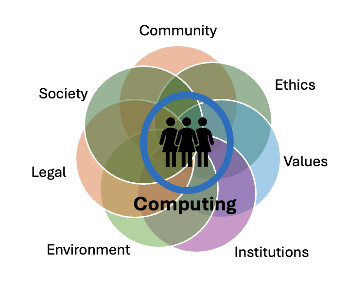 Sociotechnical approach
