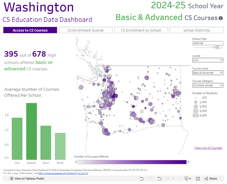 ECEP Common Metrics Project 2026