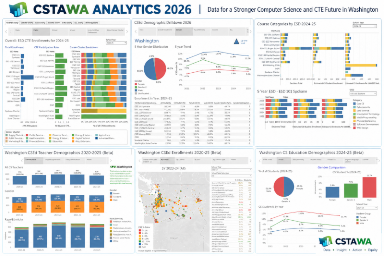 CSTA WA 2026 Analytics