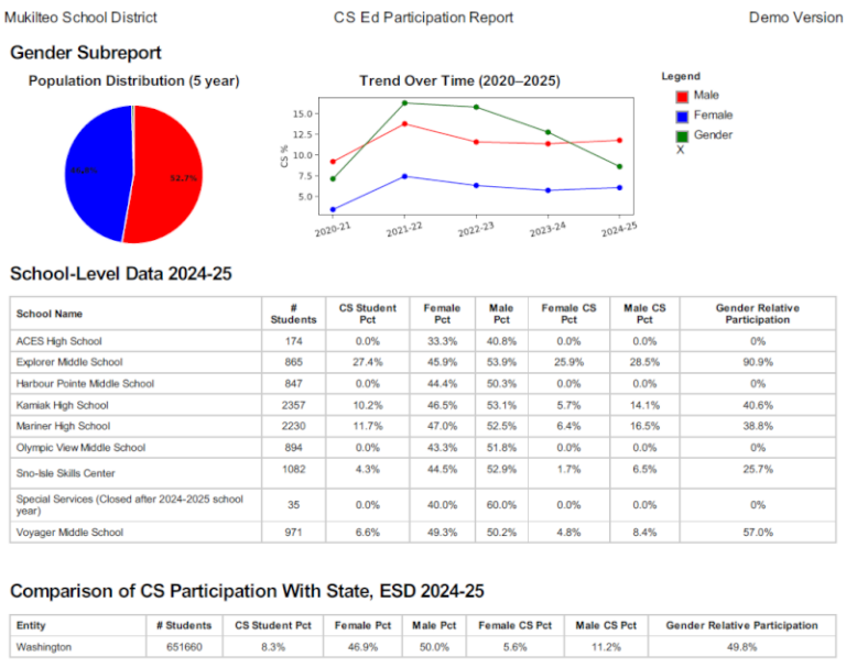 pdf for mukilteo school district